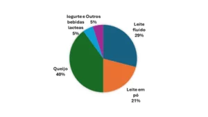 Fonte: adaptado de gov.br e Embrapa