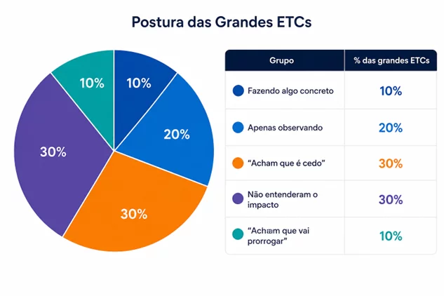 revolução logística da indústria gráfico 2